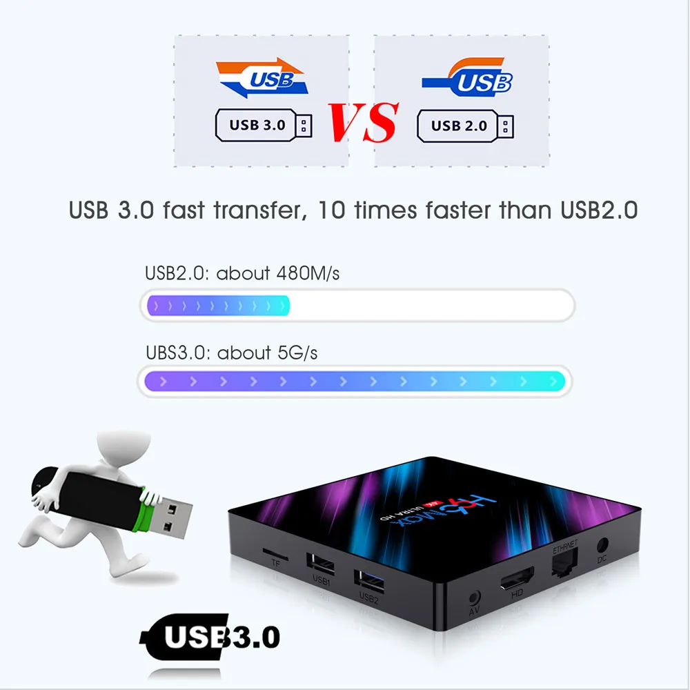 H96 MAX RK3318 TV BOX (5).jpg