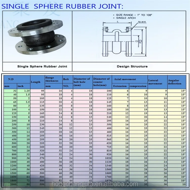 Dn200 Pn16 Double Sphere Steel Flange Pn16 Rubber Expansion Joint Buy
