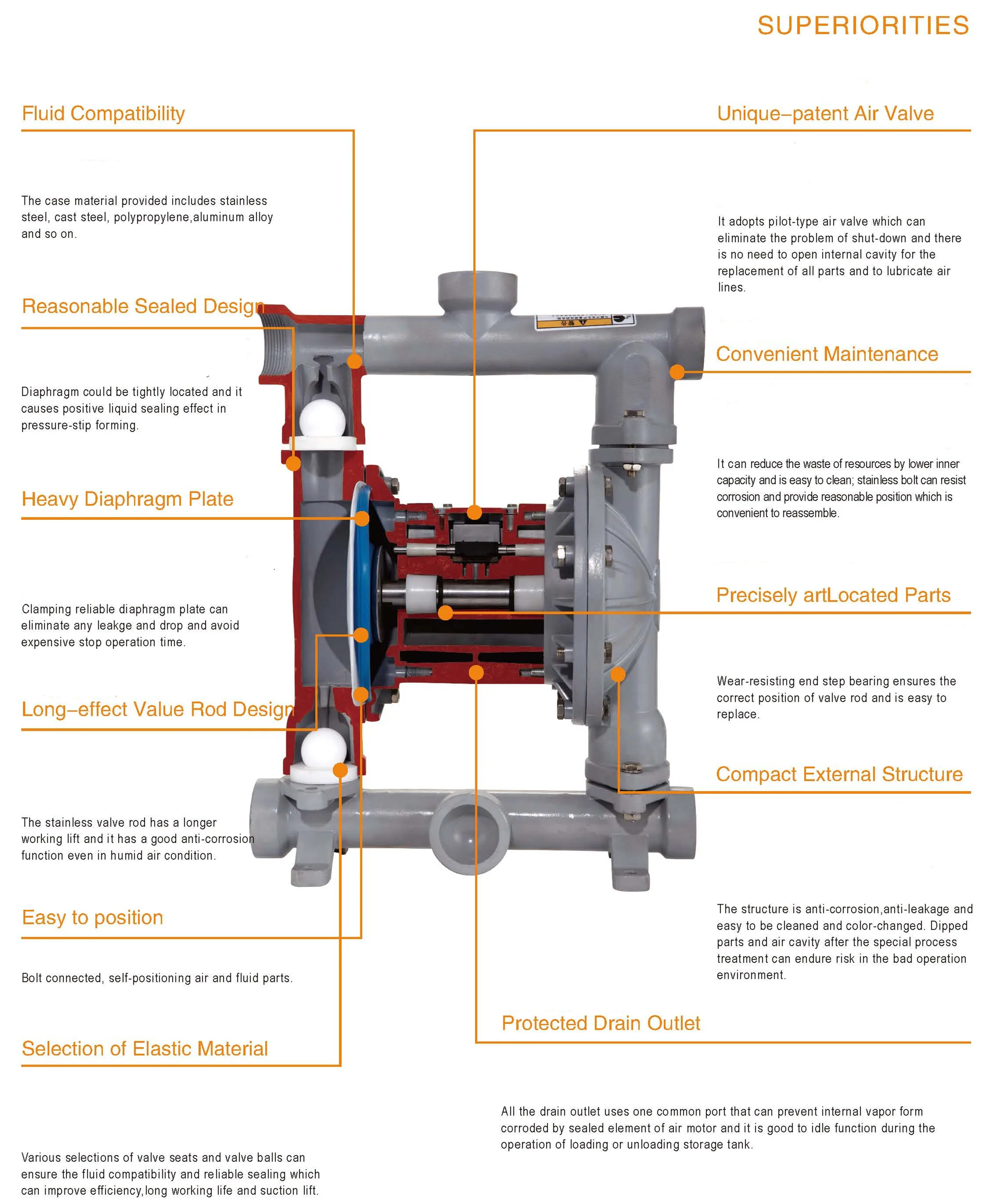 Pneumatic diaphragm pump Aluminum alloy material QBY3-25