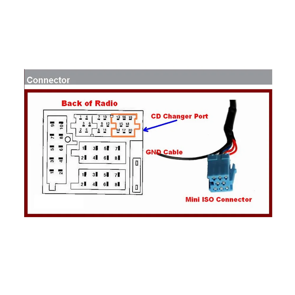 Car MP3 Player Radio Interface Aux in Adapter for Audi