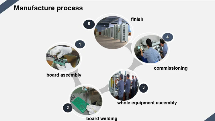 mabufacture process.jpg