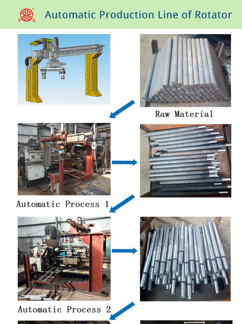 Electric Submersible Pump  