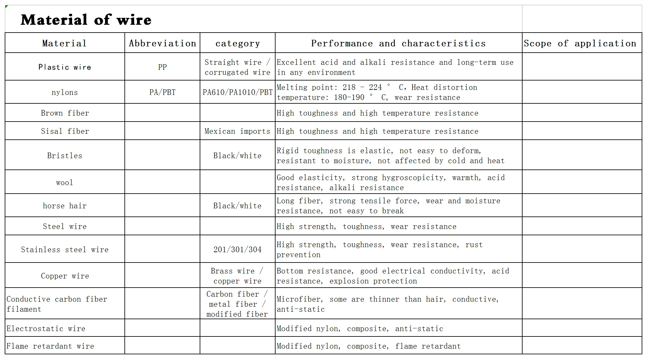 spiral cylinder brush industrial