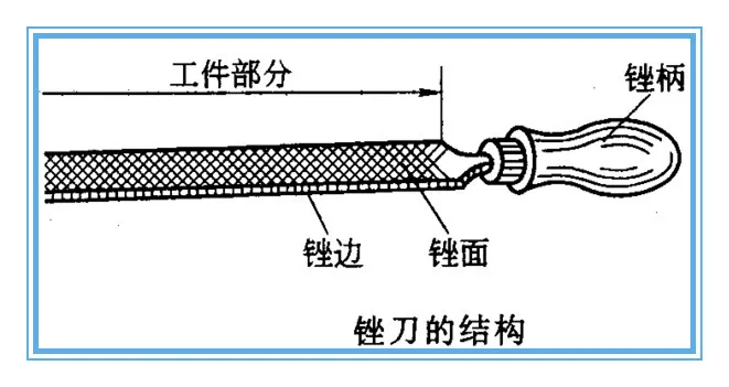 Half Round Files Bastard File Buy Concave Arc Surface Bastard File Plane Surface Bastard File Round Hole Bastard File Product On Alibaba Com