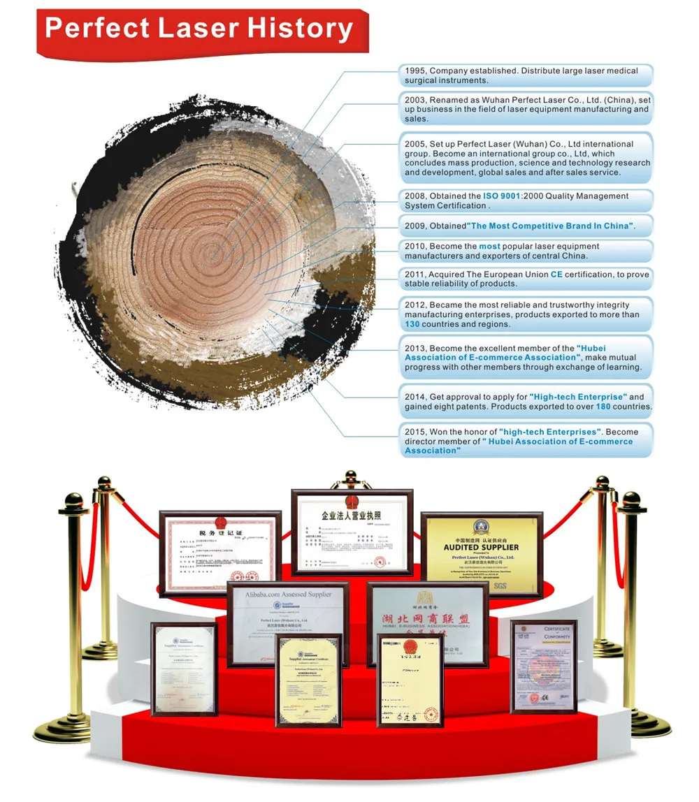 The No 1 Sale In The World Distressed Furniture Cnc Router Buy