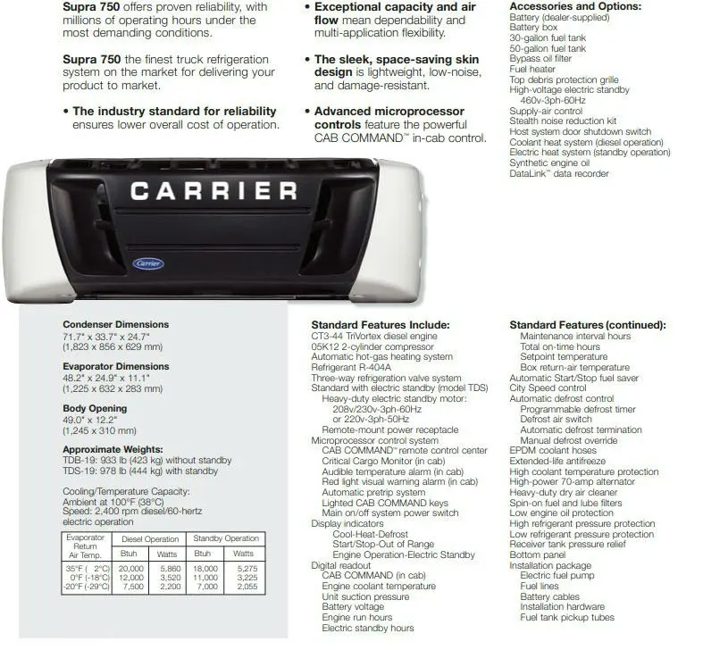Где находится carrier. Carrier refrigeration logo. Carrier ig100 кондиционер. Где находится carrier. Чиллеры carrier 30hxa.
