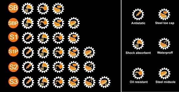 dot safety boots price