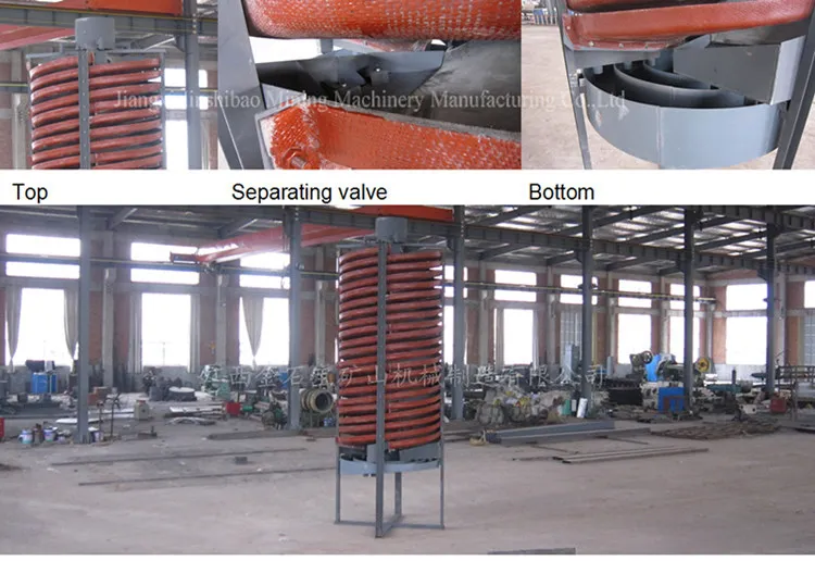 Spiral Concentrator for Gold Extraction Process Method