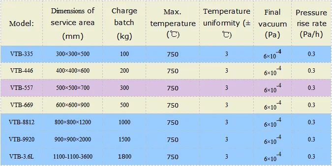 Vacuum Aluminum Brazing Furnace Made In China
