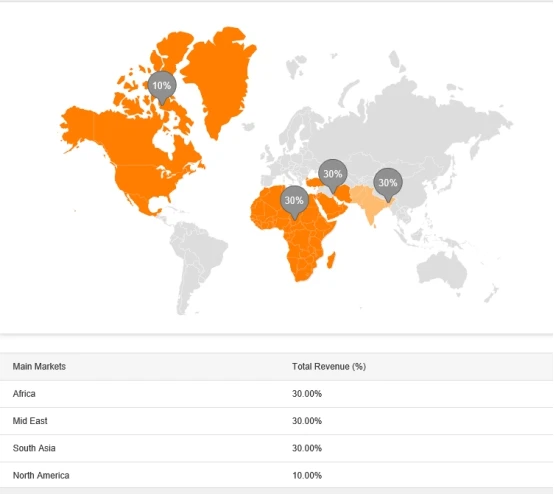 Compression fittings