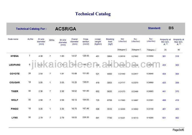 Account acsr