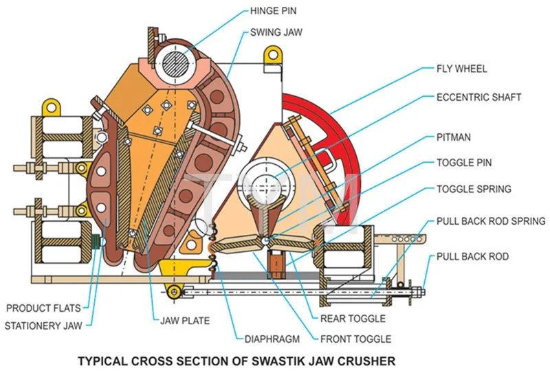 Jaw crusher 6
