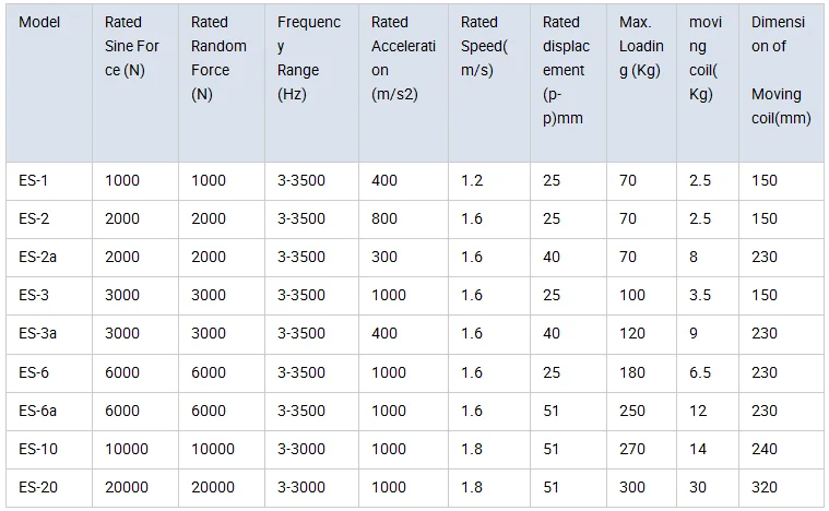 Electrodynamic Vibration Shaker with 10000N Rated Random 1000M/S2 Rated Acceleration and 51MM Displacement Vibration Testing Machine