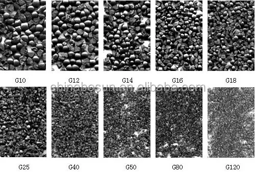 鋳鋼グリットブラストメディアG-120グリットサイズ (100 LBS) | sport