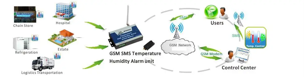 Gsm сигнализация g2b инструкция