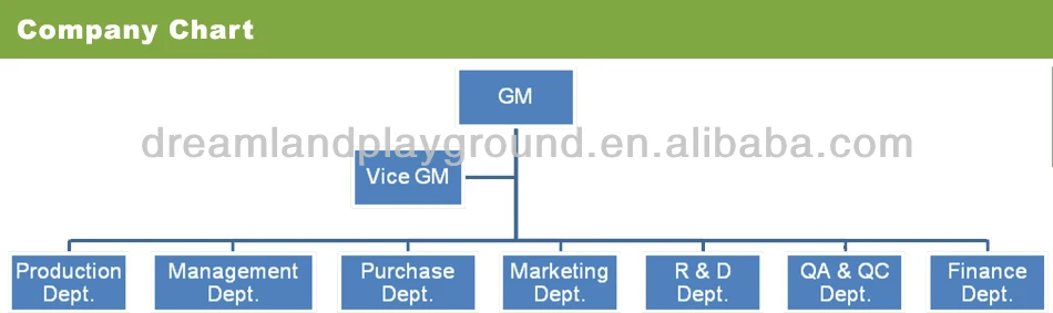 company chart.jpg