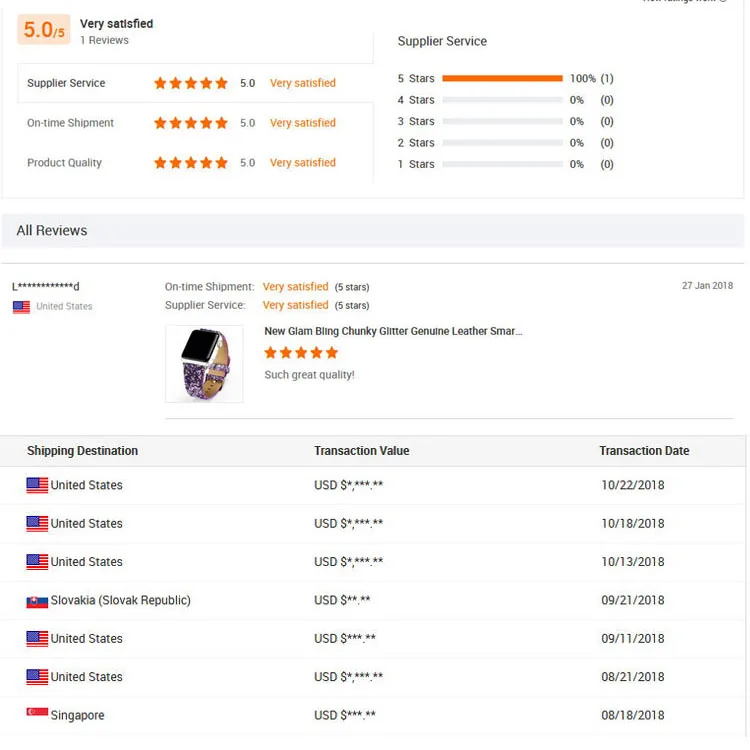 Customer Reviews