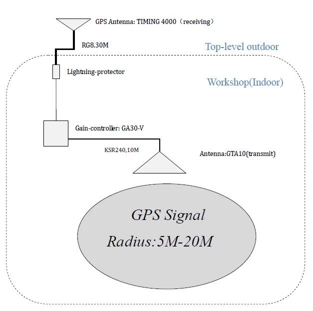 Ловит gps сигнал