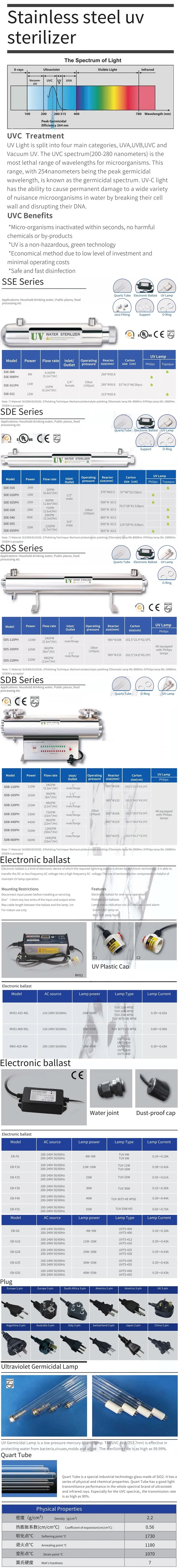 water uv sterilizer supplier