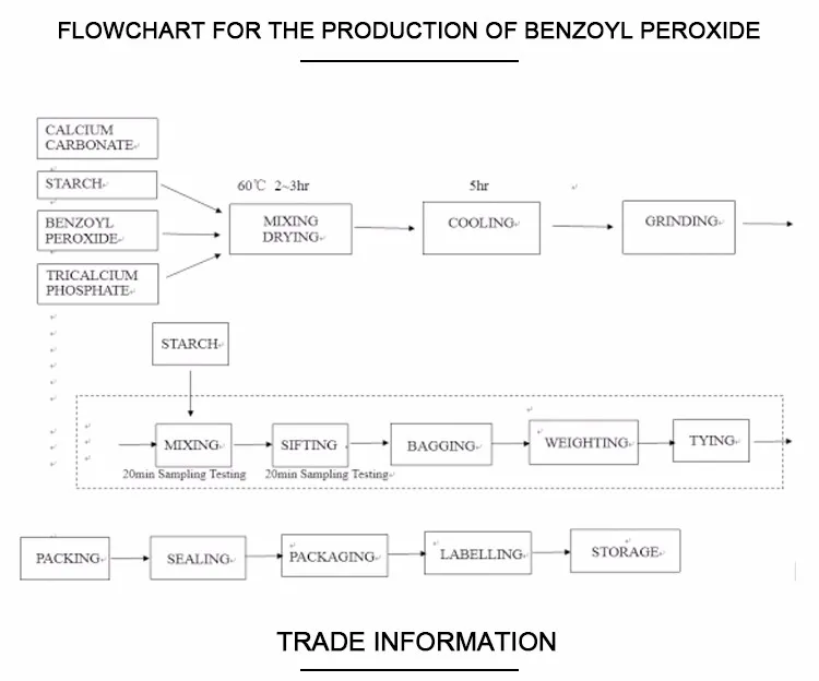 Manufacturer Supply Best Price Industrial Grade Benzoyl Peroxide