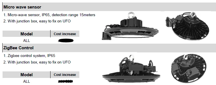 ZigBee Wireless Control TUV Certificate 60/90/120 Degree 130LM/W 150W IP65 UFO Industrial Led Highbay Light - ANKUX.COM