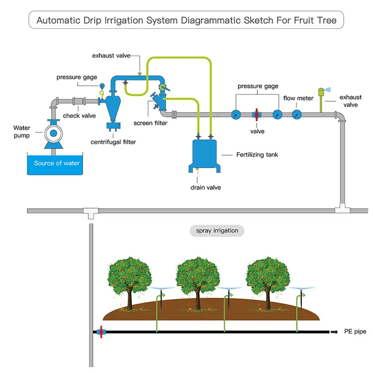 3/4''bsp External Thread 120 Mesh Small Mesh Filter Drip Filter Drip