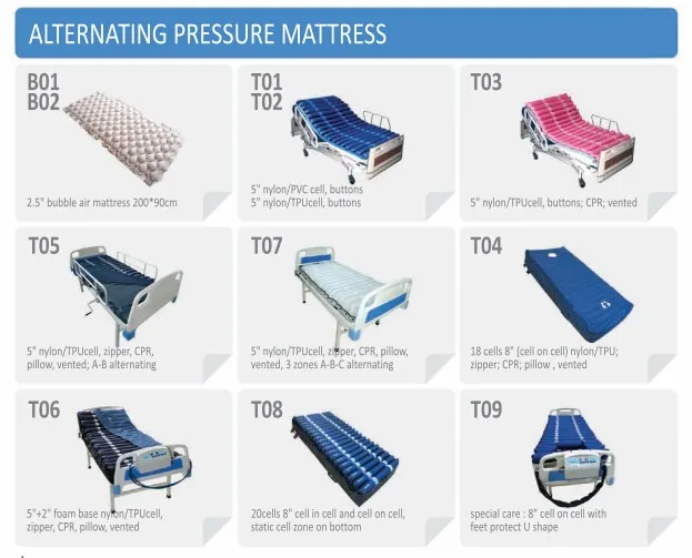 Different mattress