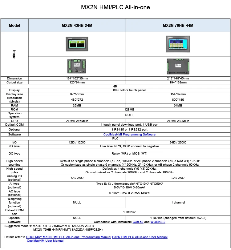 Kinh Tế Đơn Giản Hmi Touch Panel Plc Điều Khiển Bơm Nhiệt Tất Cả Trong Một Plc Với Giá Nhà Máy