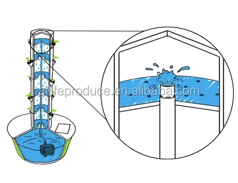 Vertical aeroponic tower garden hydroponic grow farm system