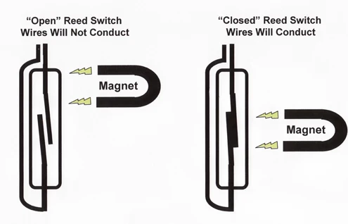How It Works Reed switch.jpg
