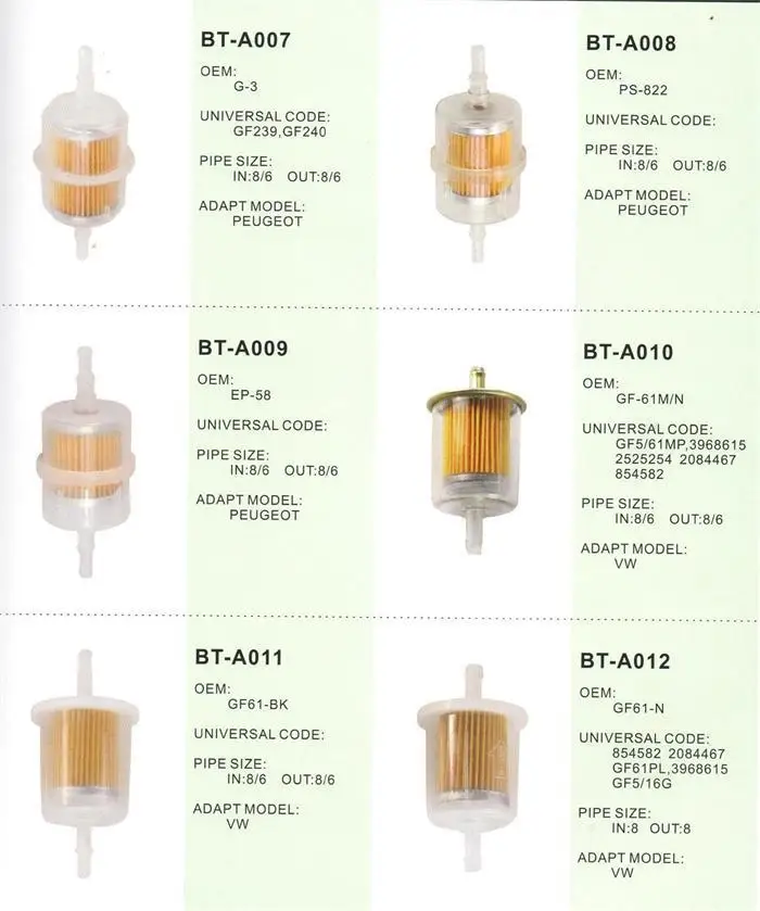 Motorcycle Straight Plastic Fuel Filter