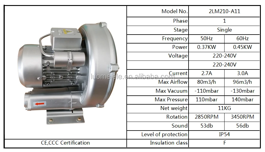 High Pressure Ring Blower Specification