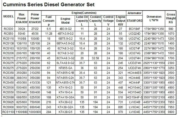 High Performance 250kva Diesel Generator - Buy Disel Generator ...