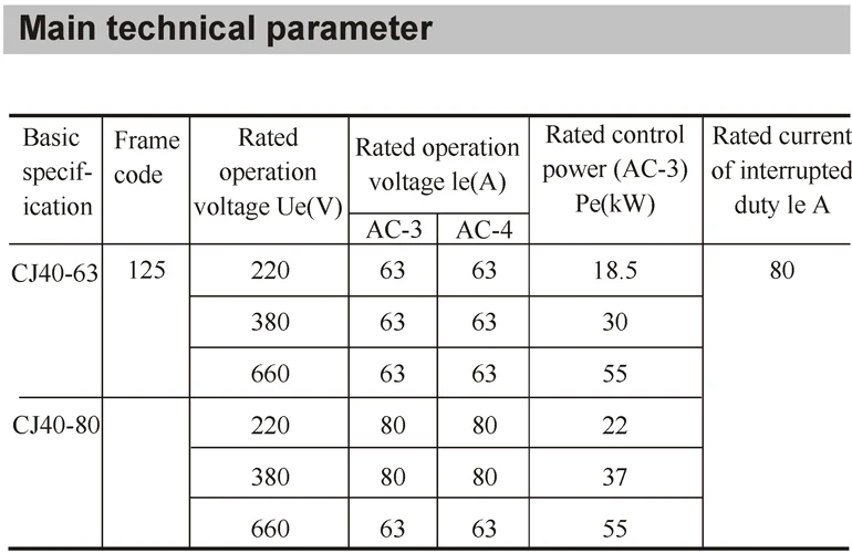 CJ40-63 CJ40-80 CJ40-100 CJ40-160 CJ40-200 CJ40-250 CJ40-315 CJ40-400 CJ40-500 CJ40-630 CJ40-800 CJ40-1000 CJ40 AC Contactor