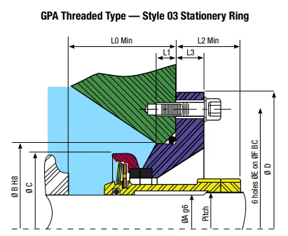GPA2