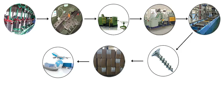 High quality thread steel Cross the big flat head self drilling screw