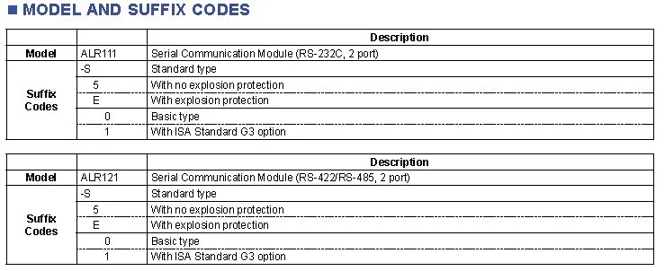 Yokogawa ALR111-S00 ALR121 Serial Communication DCS Modules