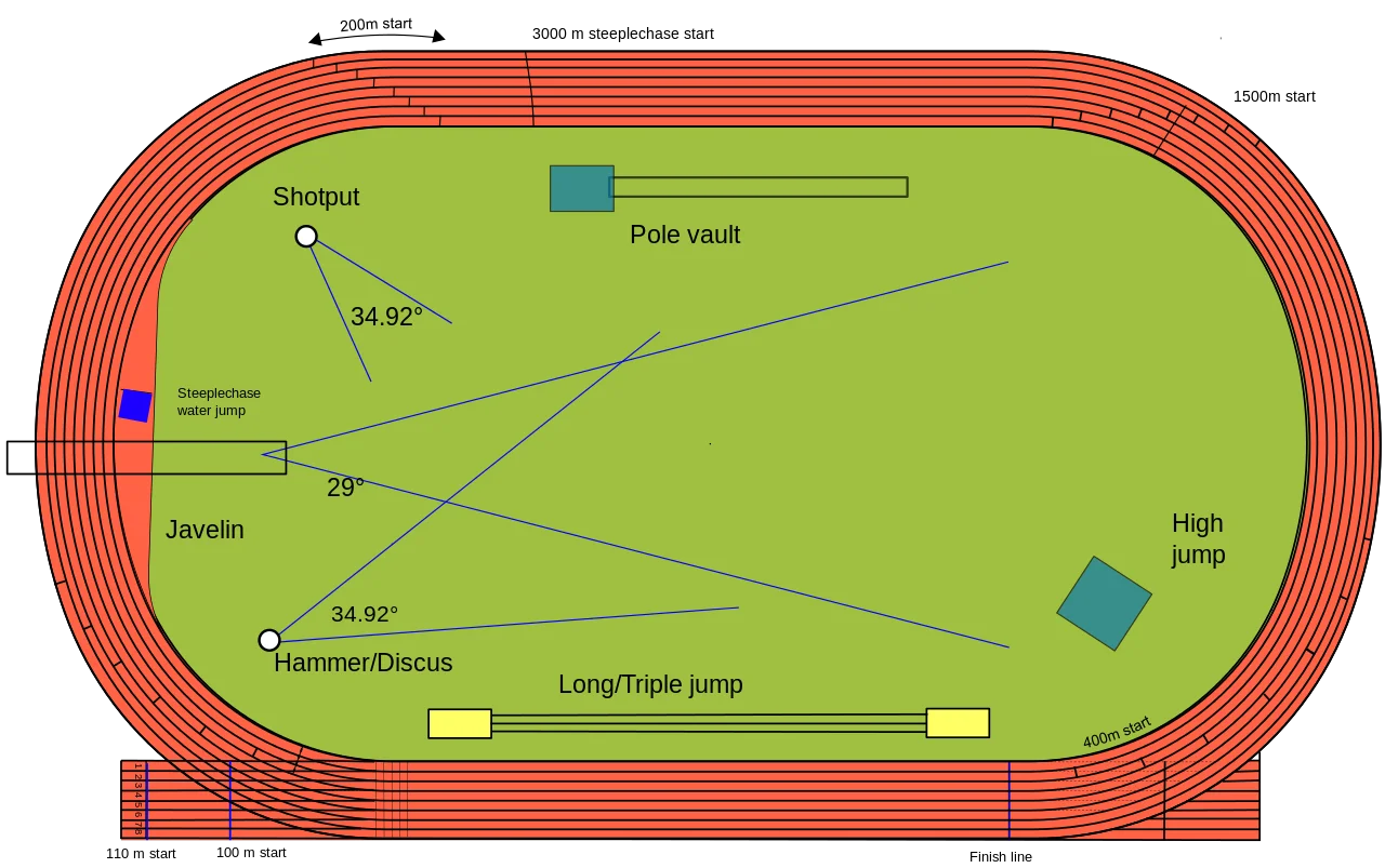 Running Track Markings Diagrams