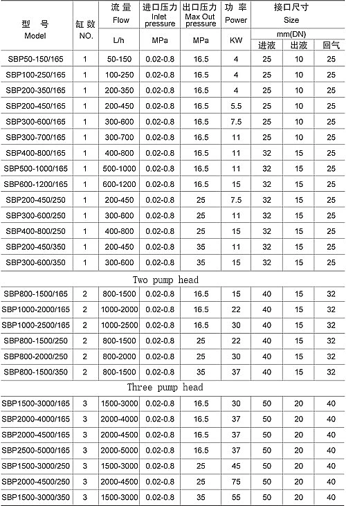 pump parameter.jpg