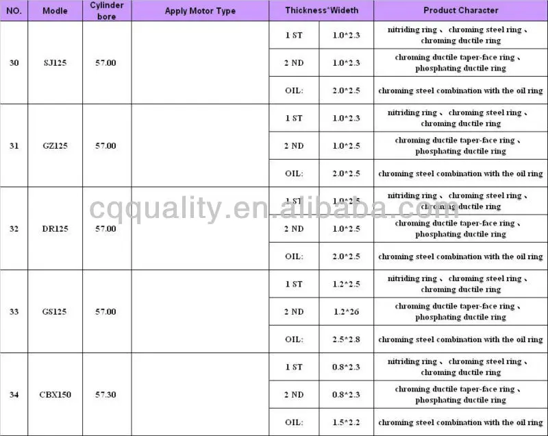 ring list6