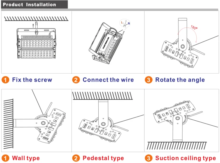 How to wire a floodlight to a plug