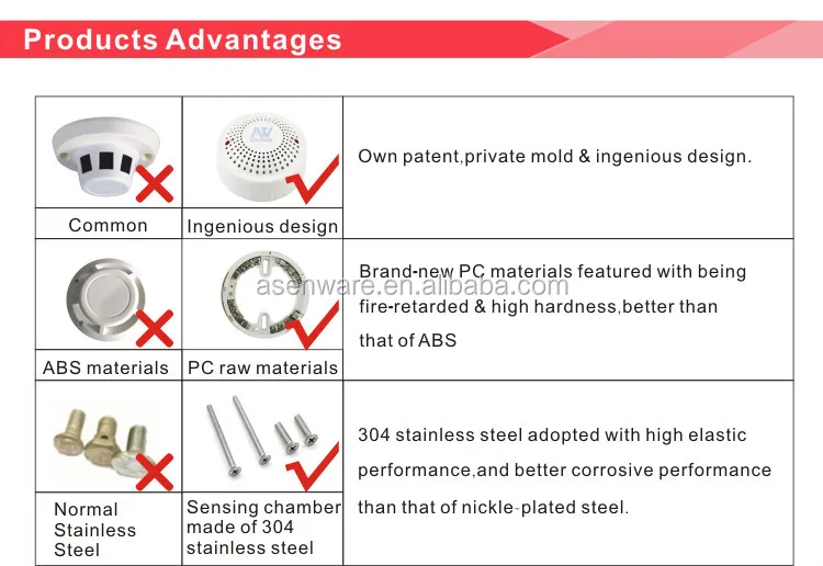 Room Fire Accident Alarm DC Portable Firefighting Smoke Detector