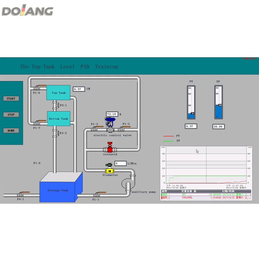 Process Control Systems Trainer Software Buy Flexible