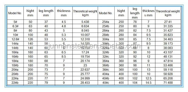 Structural Steel Weight Chart