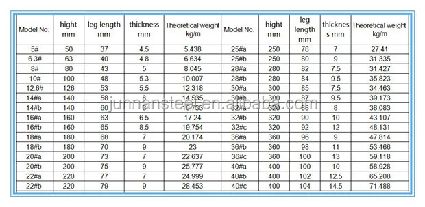 Steel Material Weight Chart