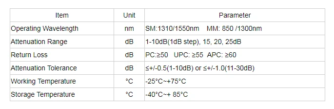 SC,LC ,FC,ST Fixed type or Plug type fiber optic attenuator