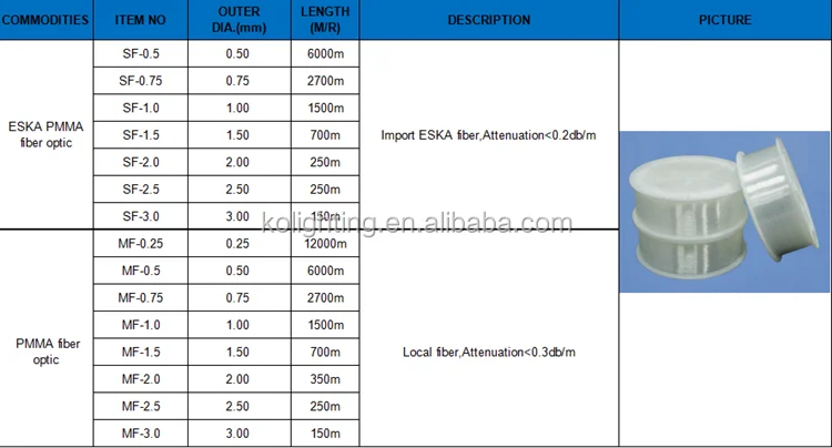 PMMA FIBER OPTIC .png