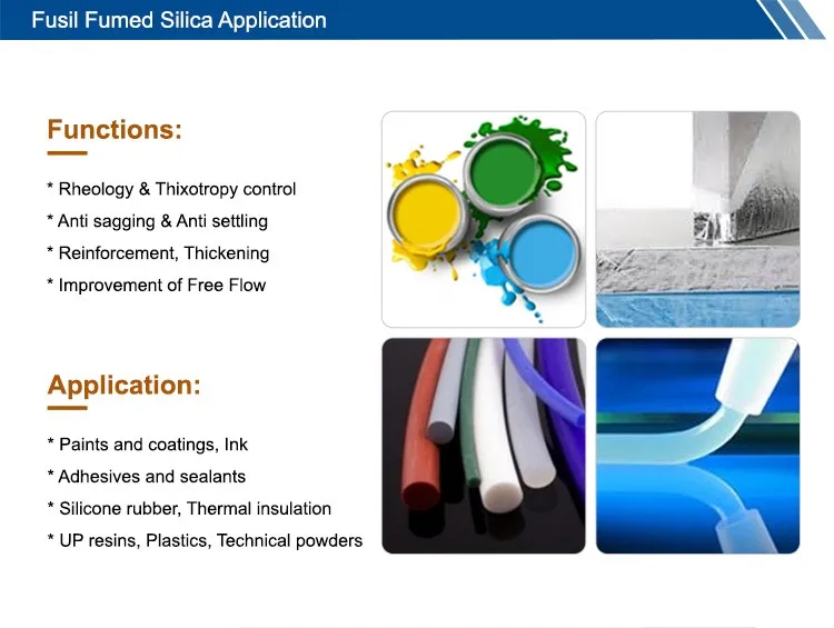 Hydrophobic Nano Fumed Silica For Nano Hydrophobic Coating