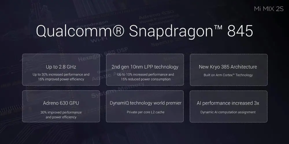 Qualcomm snapdragon 4 gen 1. Qualcomm Snapdragon 630 2.2 ГГЦ. Qualcomm Snapdragon 6 Gen 1. Qualcomm Snapdragon 695 2.2 ГГЦ.