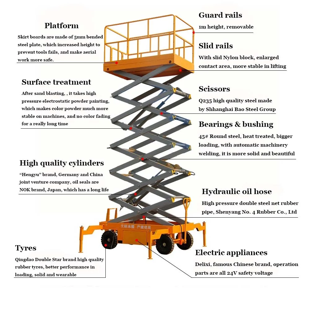 Lisjy0.5-11 Hydraulic Mobile Scissor Lift Scaffolding - Buy Scissor 